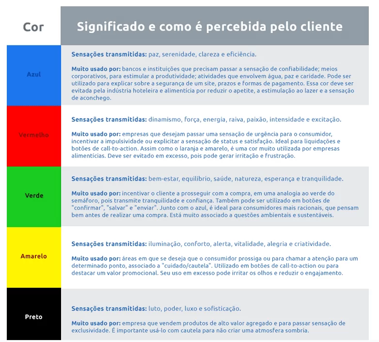 Psicologia das Cores